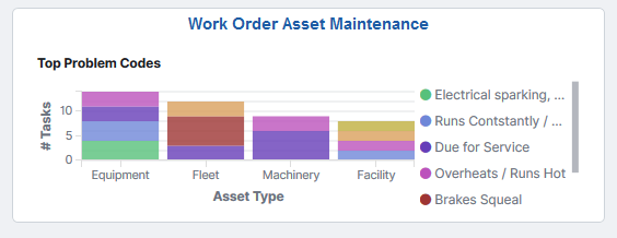 Work Order Asset Maintenance Tile