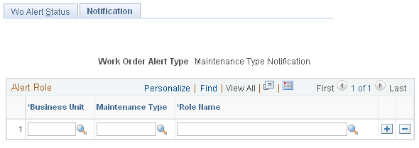Work Order Alert page: Alert Notification tab.
