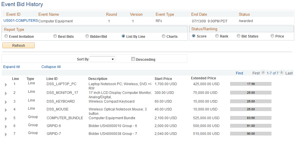 Event Bid History page - viewing by line