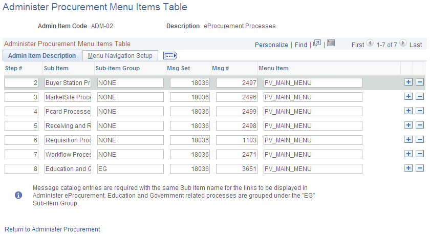 Administer Procurement Menu Items Table page