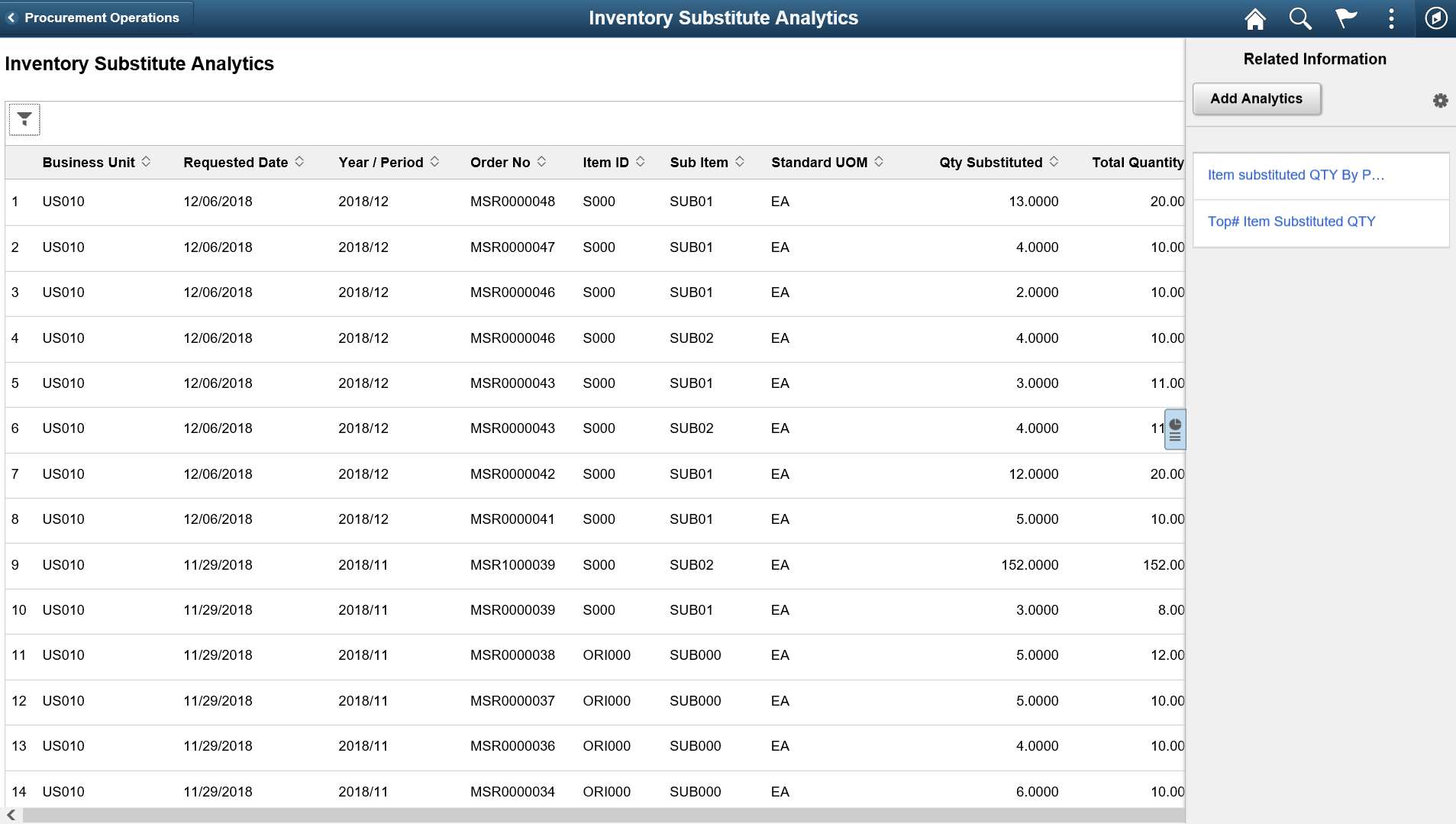Inventory Substitute Analytics page