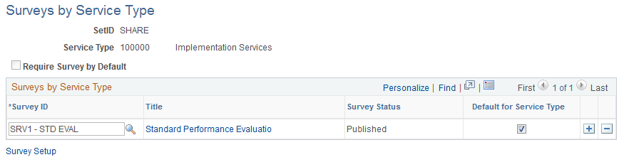 Surveys by Service Type page