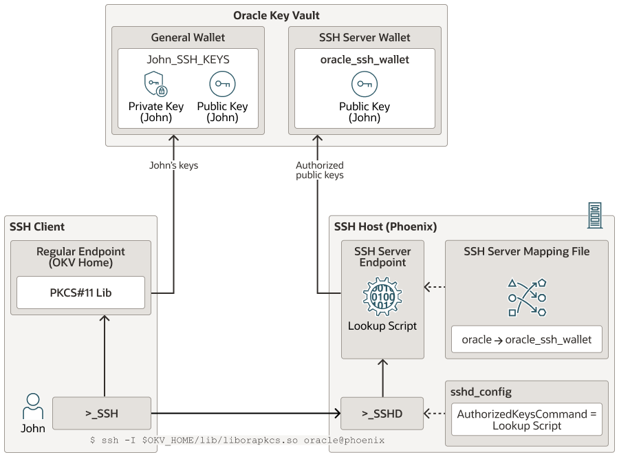 図16-7の説明が続きます