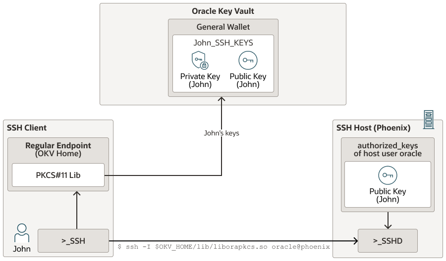 図16-6の説明が続きます