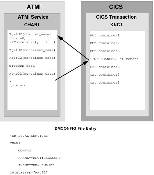 DMCONFIGファイルのエントリ DMCONFIGファイルのエントリ