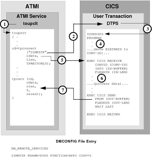 DMCONFIGファイルのエントリ DMCONFIGファイルのエントリ