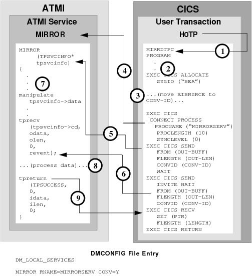 DMCONFIGファイルのエントリ DMCONFIGファイルのエントリ