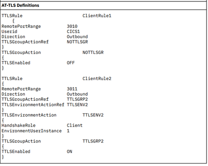 発信AT-TLSルールのサンプル - IBM社の『IP CICS Sockets Guide』の図 発信AT-TLSルールのサンプル - IBM社の『IP CICS Sockets Guide』の図