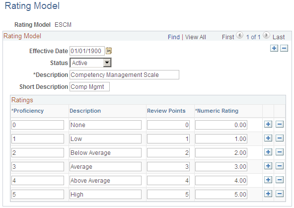 Rating Model page