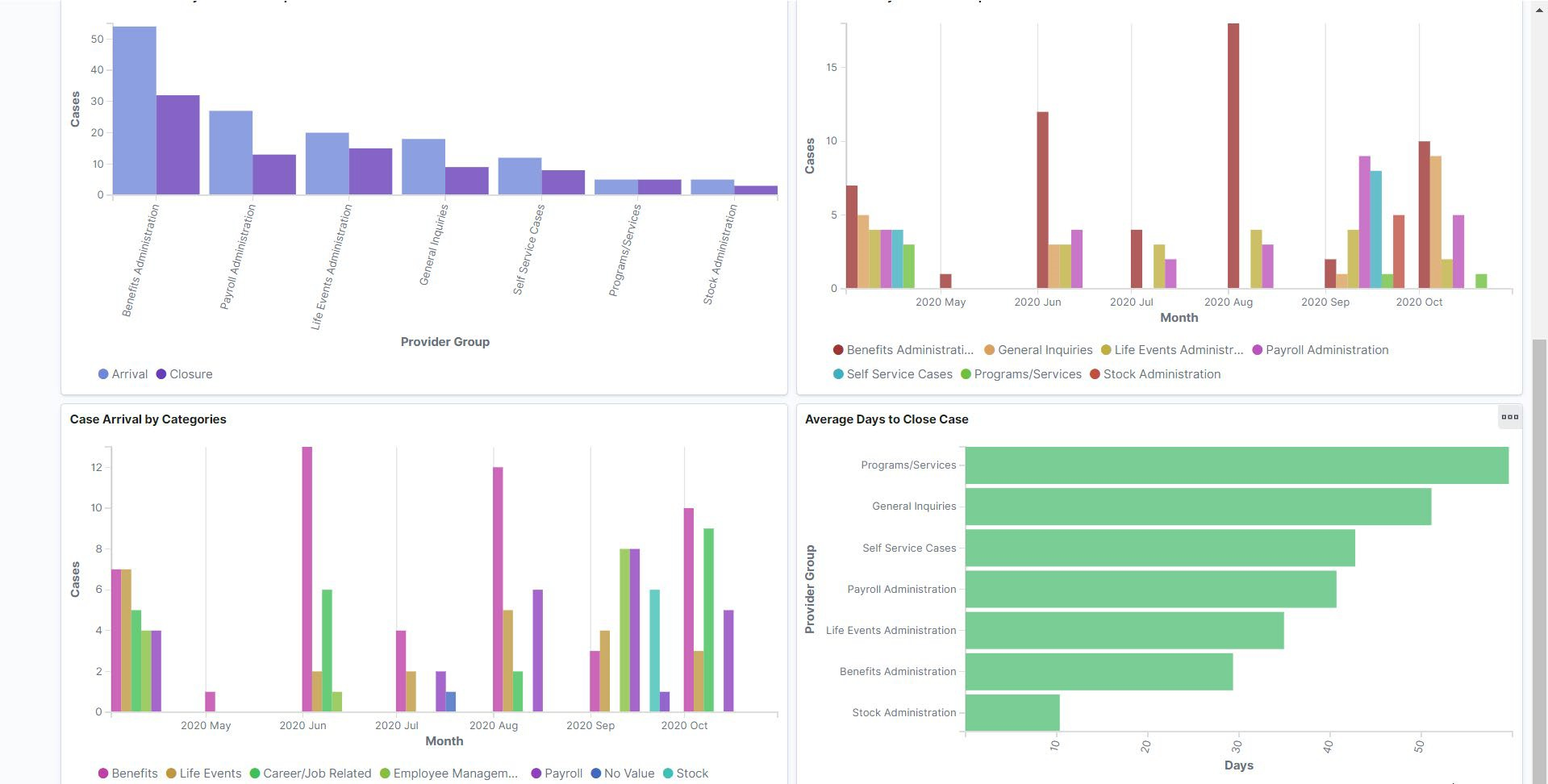 Performance Insights Dashboard2