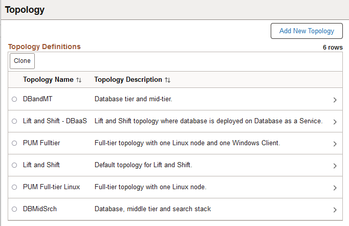 Topology Definitions page