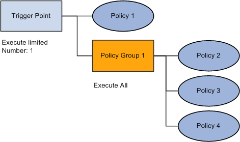 Execution Options: Scenario 1