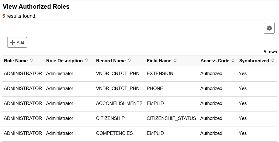 Example 1 - View Authorized Roles page