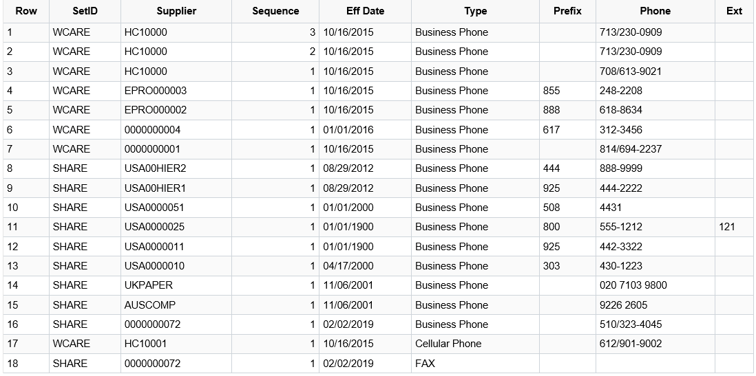 &Query Output for User A & B (Example 1)