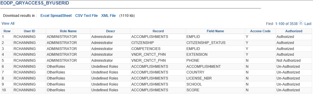 Report by User Access