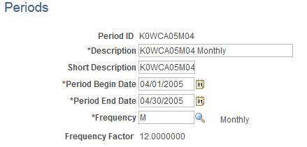 Periods page