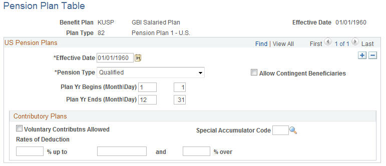 Pension Plan Table page