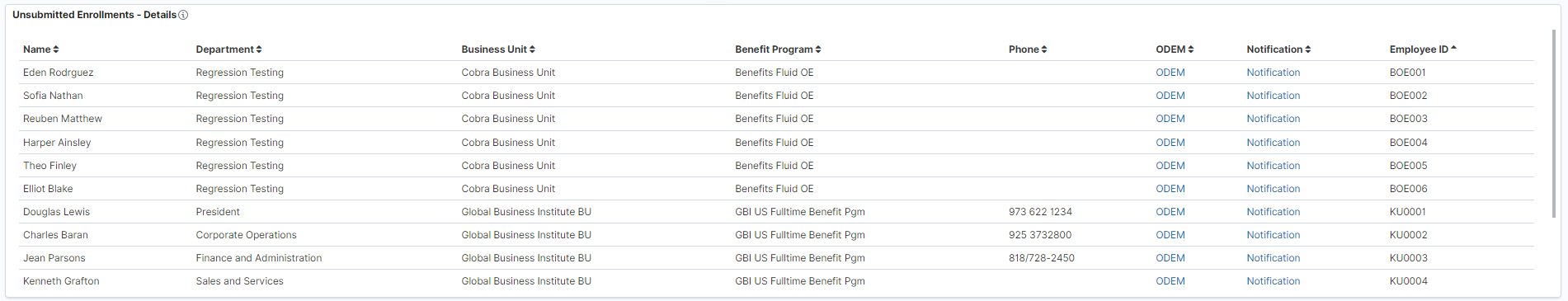 Unsubmitted Enrollments - Details visualization