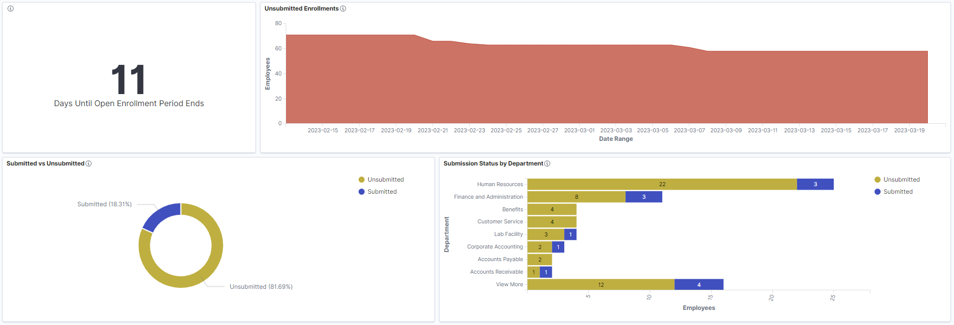 Open Enrollment Insights (Page 2 of 5)