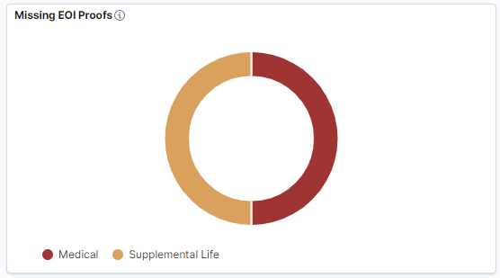 Missing EOI Proofs visualization