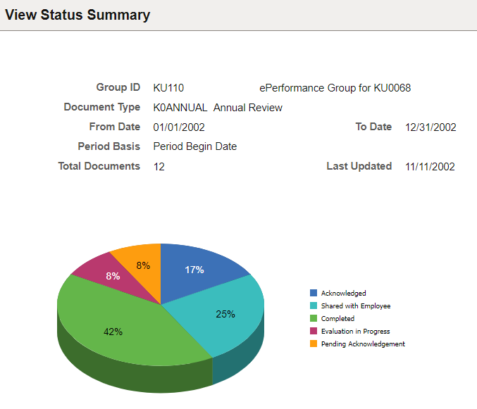 View Status Summary page for administrators