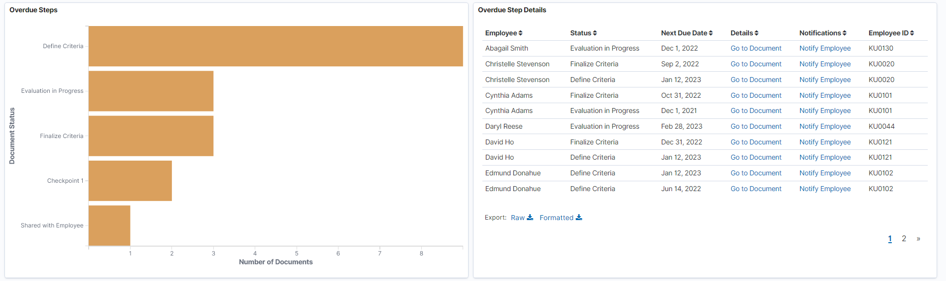 Team Document Insights dashboard (4 of 5)