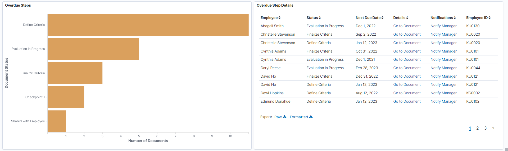 Document Insights dashboard (4 of 5)