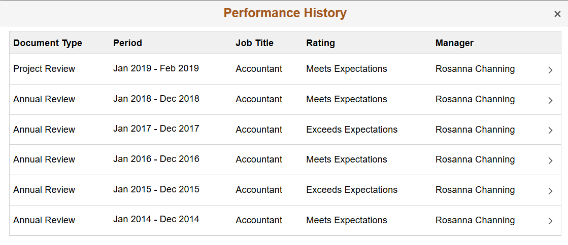 Performance History Page (From a Non-Summary Tile)