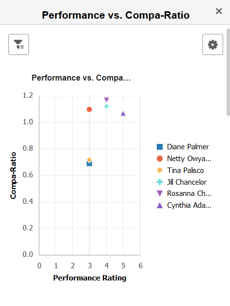 (Smartphone) Performance vs. Compa-Ratio pivot grid