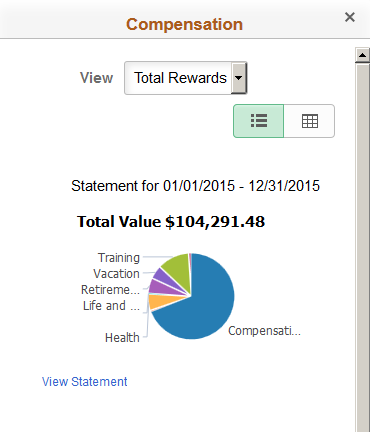 (Smartphone) Compensation: Total Rewards page in chart view