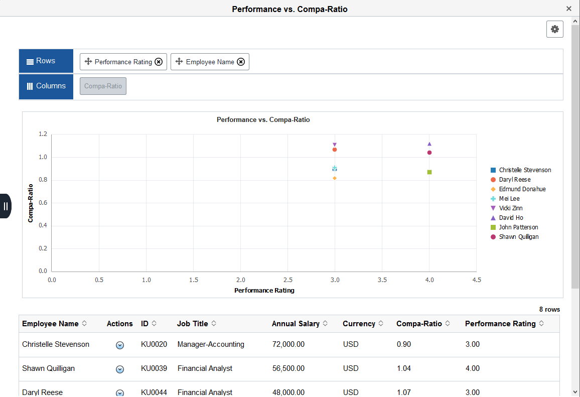 Performance vs. Compa-Ratio pivot grid