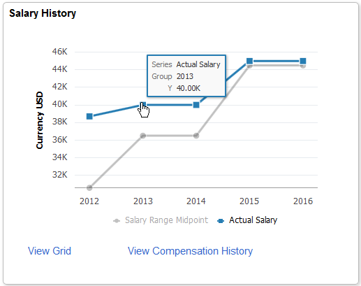 Salary History tile