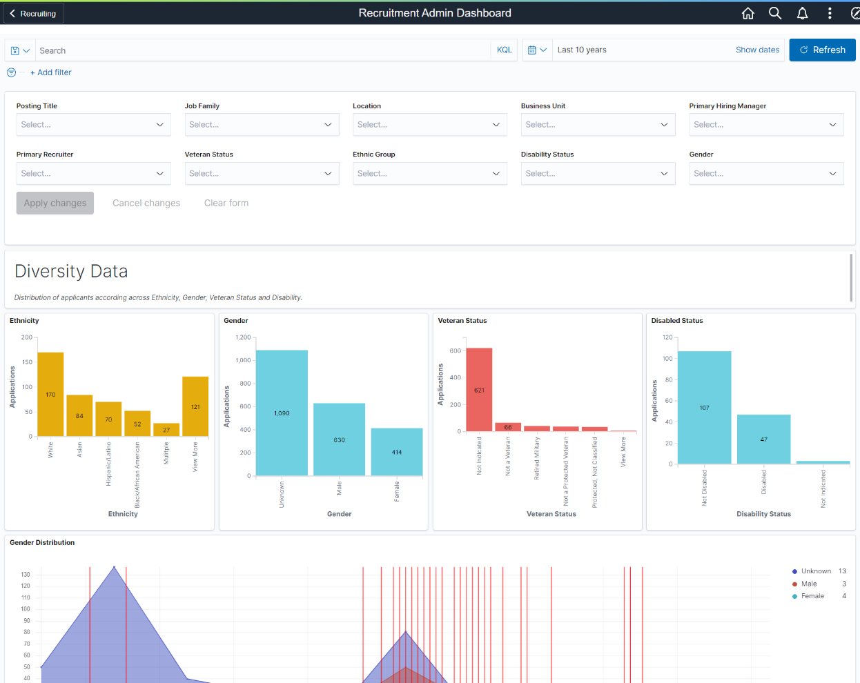 Recruitment Admin Dashboard