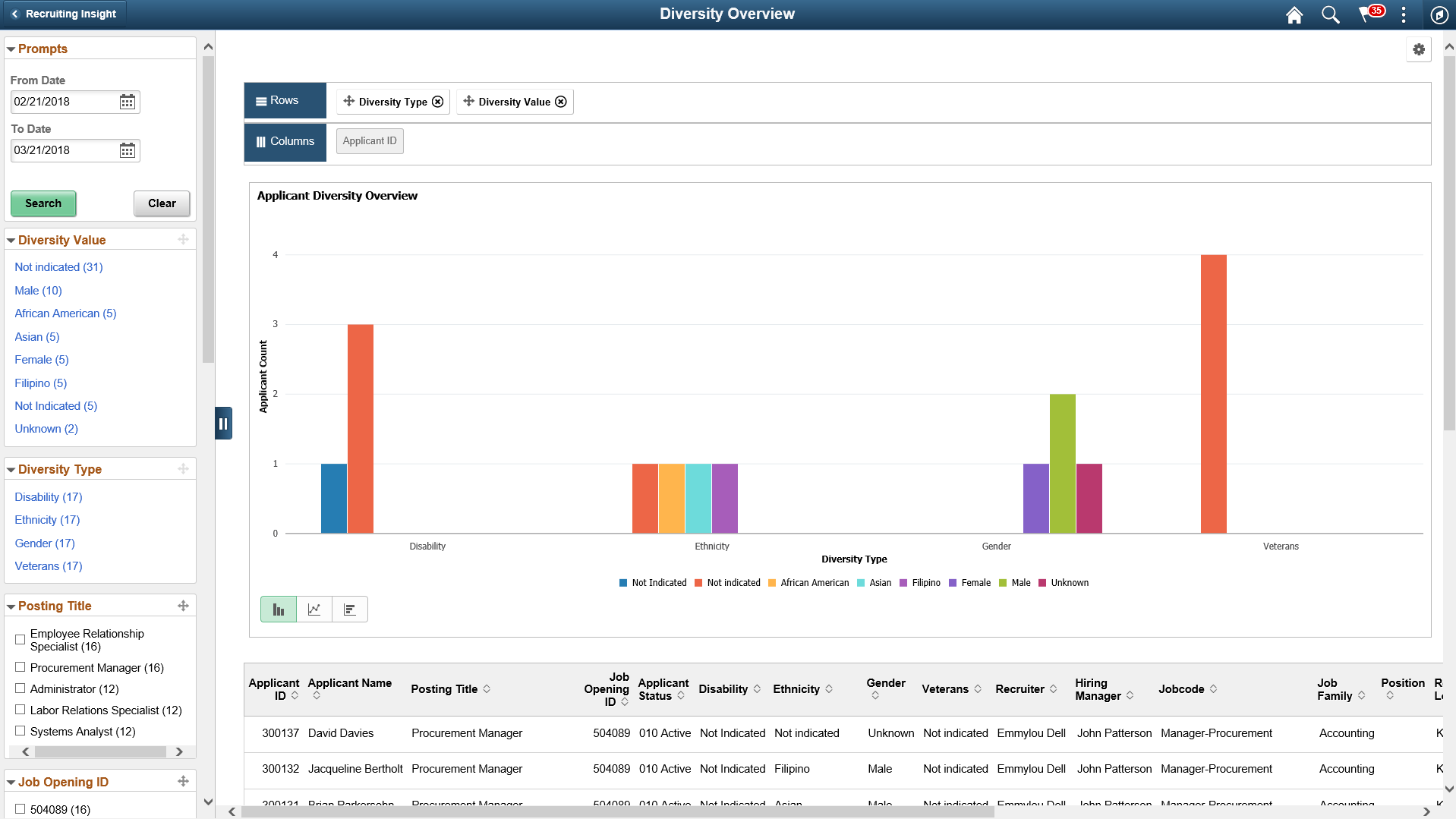 Applicant Diversity Pivot Grid