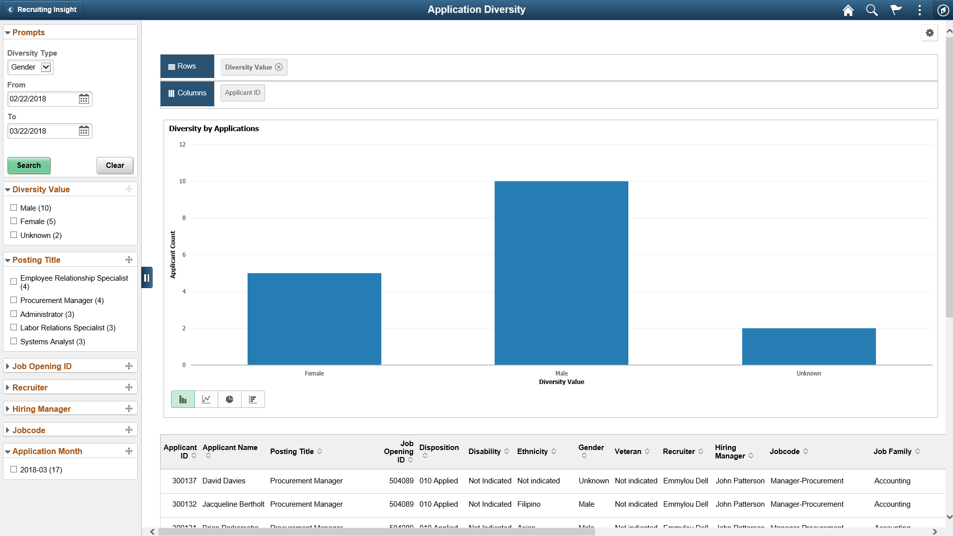 Applications Diversity Pivot Grid