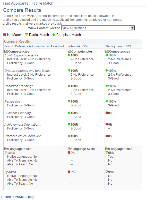 Compare Results page