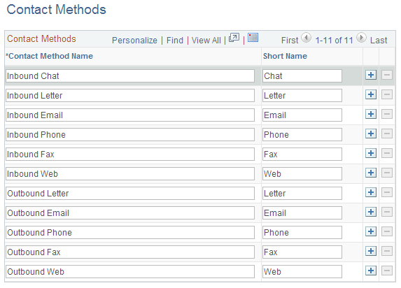 Contact Methods page