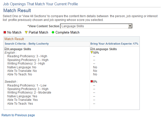 Match Result page