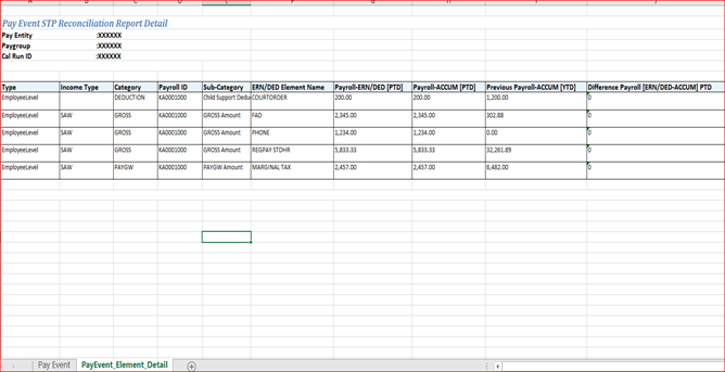 Pay Event Element Details