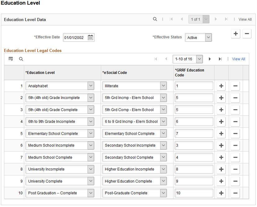 Education Level page