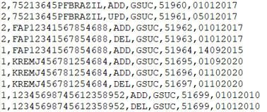 File format used to import historical data for S-1070 event