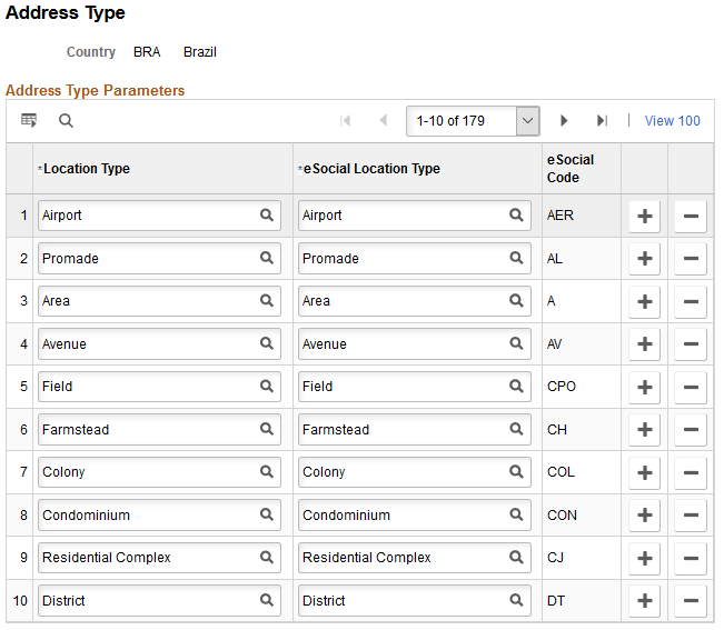 Address Type page