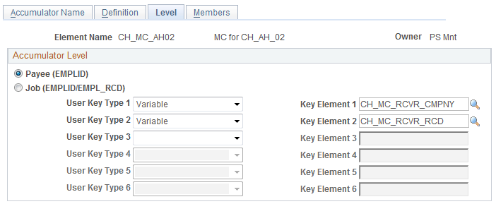 Level page