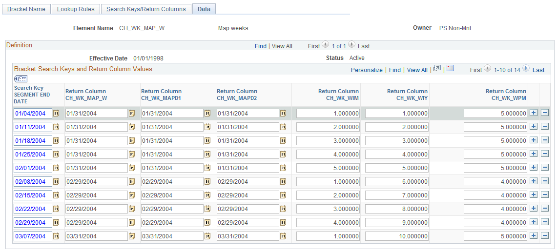 Bracket Element: Data page