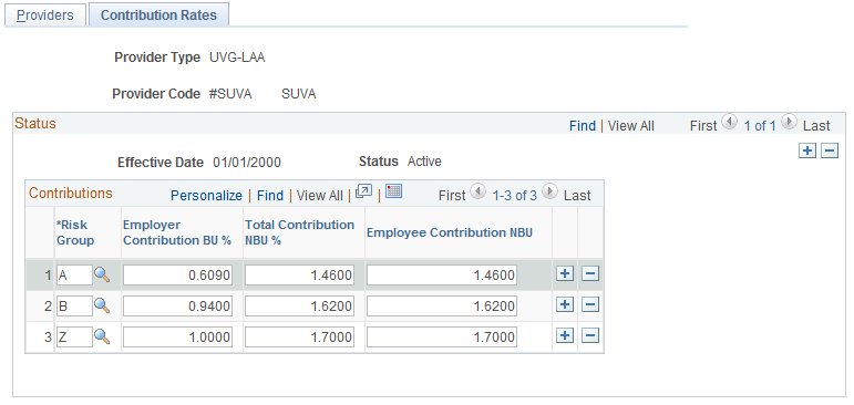 Contribution Rates page