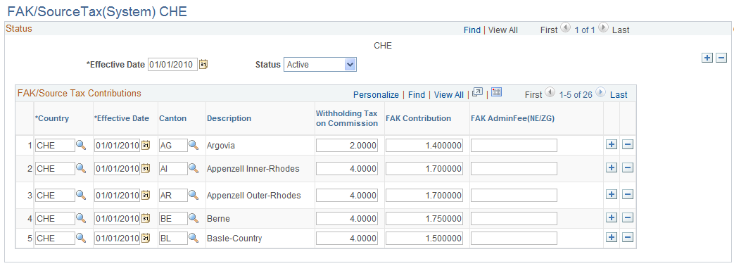 FAK/SourceTax(System) CHE page