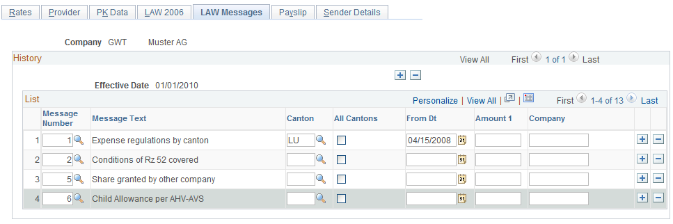 Control FTE and Work Location Display