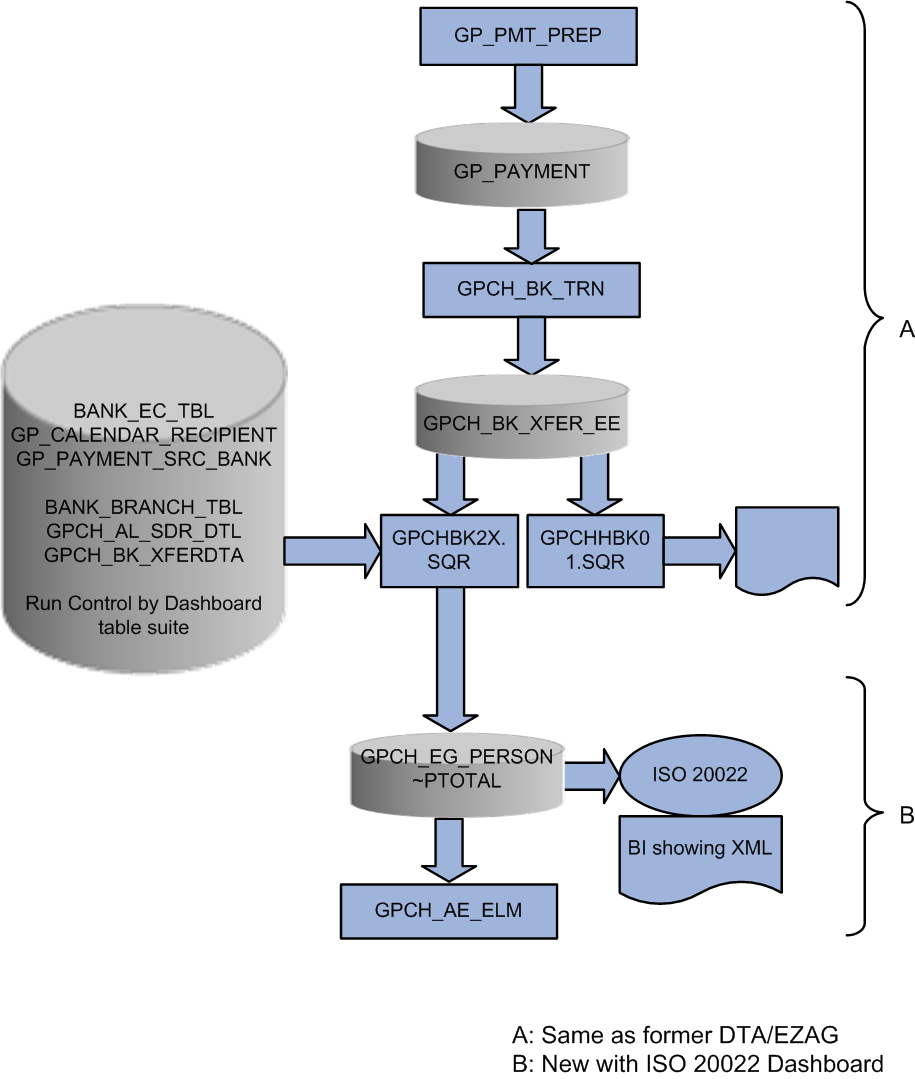 Overview Swiss Payment transfer - ISO 20022