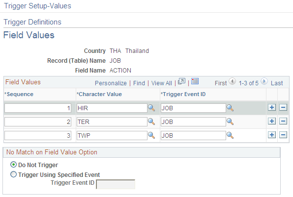 Trigger Definitions - Field Values page