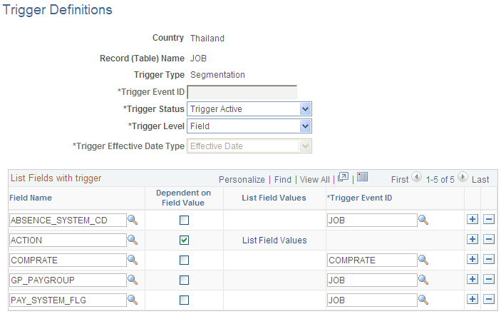 Trigger Definitions page